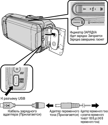 C7B Connect Adapter Cable